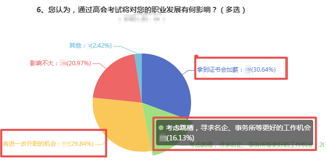 拿下高級會計師 春節(jié)回家不懼跟親戚“過招”！