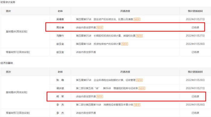 初級會計【經(jīng)濟(jì)法基礎(chǔ)】楊軍老師基礎(chǔ)精講班已結(jié)課！你學(xué)到哪了？