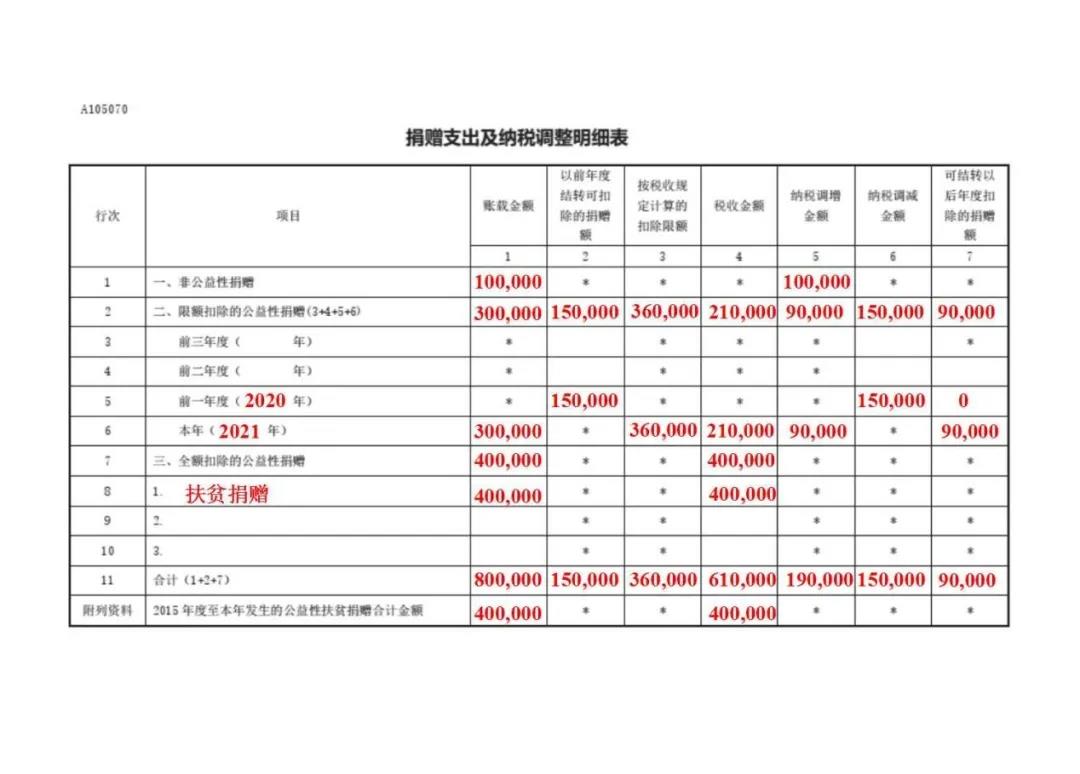 公益性捐贈企業(yè)如何稅前扣除，一文搞定！