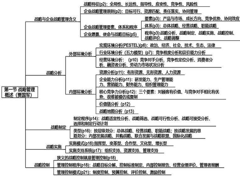 2022年高會“案例分析”課程已開通 免費試聽>