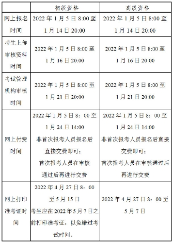 北京2022年高級會計(jì)師考試準(zhǔn)考證打印時(shí)間