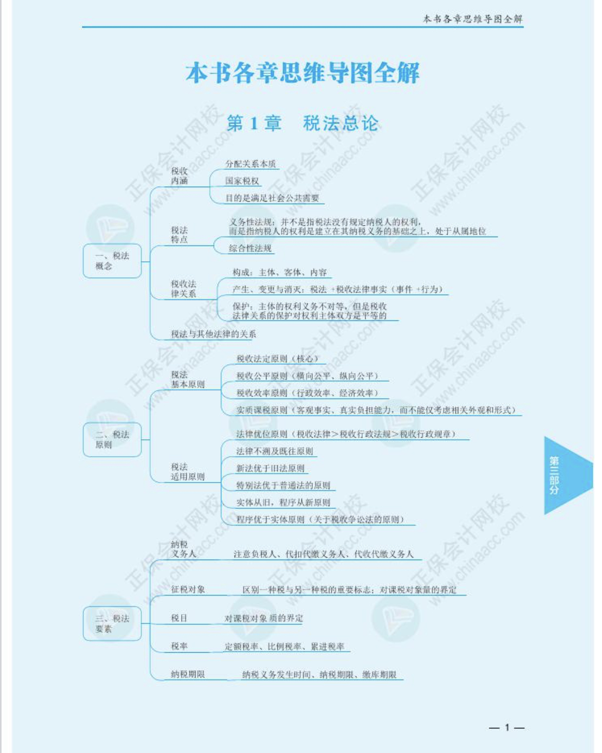 注冊會計(jì)師《稅法》思維導(dǎo)圖