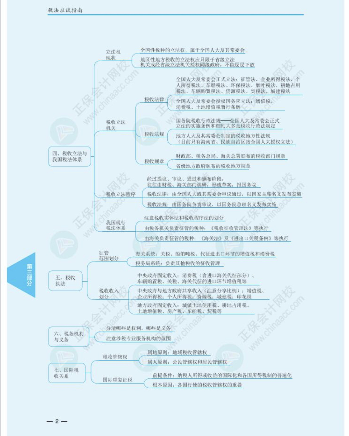 注冊會計(jì)師《稅法》思維導(dǎo)圖