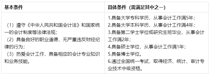 問：XX年畢業(yè) 會計工作X年… 能報名2022年中級會計考試嗎？