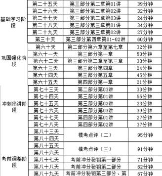 銀行考前90天集訓(xùn)計(jì)劃 不來你就虧大了！