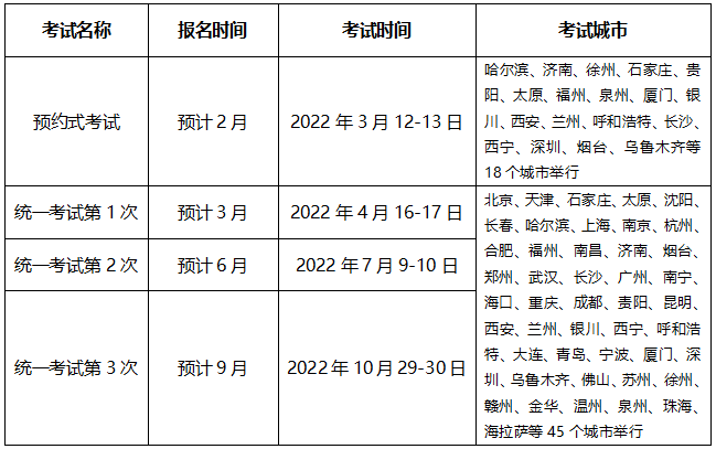 2022年基金從業(yè)資格考試6個重要時間節(jié)點一覽！