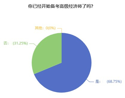 準(zhǔn)備考高級(jí)經(jīng)濟(jì)師，務(wù)必注意這3點(diǎn)！