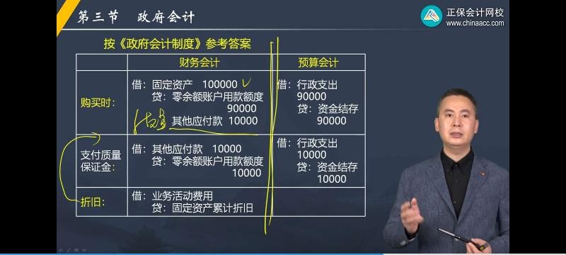 2022高級會計師答疑精華——應付賬款