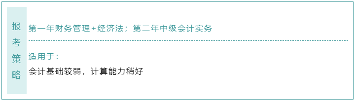 不知道中級會計職稱報考科目如何搭配？這樣選！