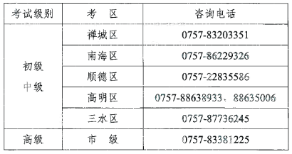 佛山市財(cái)政局公布2022中級(jí)會(huì)計(jì)職稱報(bào)名簡(jiǎn)章