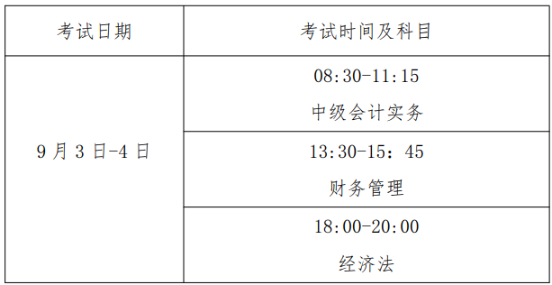 福建省直考區(qū)2022年中級資格考試有關(guān)事項的通知