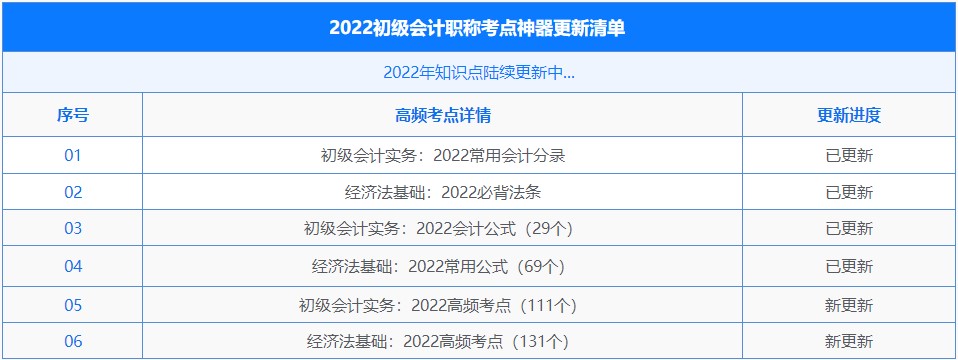 初級(jí)會(huì)計(jì)考點(diǎn)神器上新！新增242個(gè)高頻考點(diǎn)！