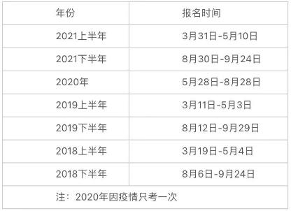 2022銀行從業(yè)考試時間已定！啥時候報名？