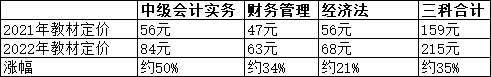 價格來源:經(jīng)濟科學(xué)出版社天貓旗艦店