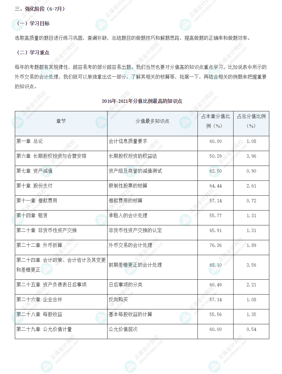 【一定要看】注會(huì)強(qiáng)化階段（6-7月）學(xué)習(xí)計(jì)劃