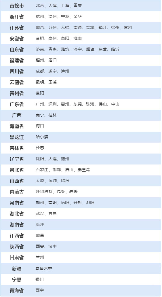 初級(jí)管理會(huì)計(jì)師考試地點(diǎn)