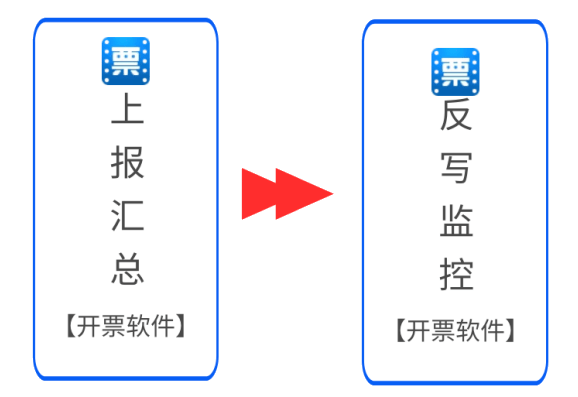 3月征期至15日！金稅盤、稅控盤、稅務UKey抄報操作來啦~ 