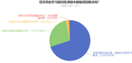 @2022中級會計(jì)考生：中級會計(jì)備考必須做到的四大學(xué)習(xí)方法！