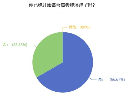 高級(jí)經(jīng)濟(jì)師備考只刷題，考試行不行？