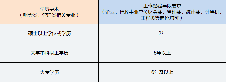 中級管理會計師報考條件學歷要求