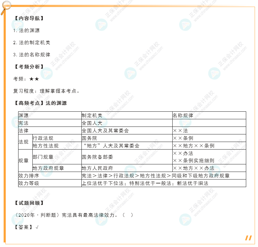 2022年初級會計(jì)《經(jīng)濟(jì)法基礎(chǔ)》高頻考點(diǎn)：法的淵源