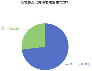 超90%的高會學員計劃申報今年評審！競爭壓力超大！