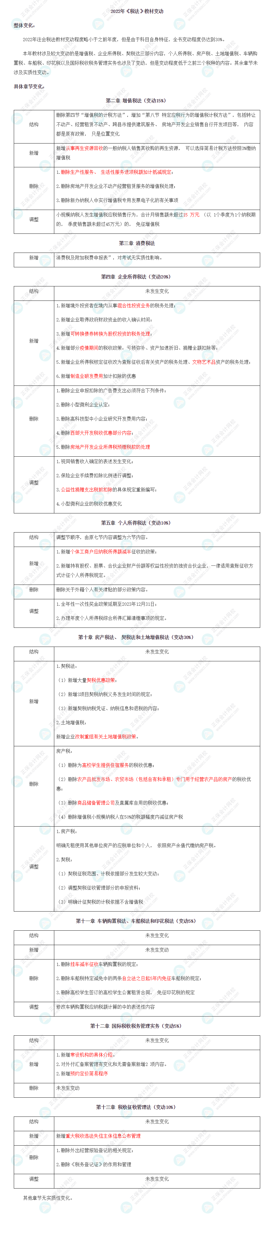 【考生關(guān)注】2022注會《稅法》教材變化已公布！