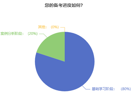 22周年慶 高會好課直降 立省千元！機會不容錯過！