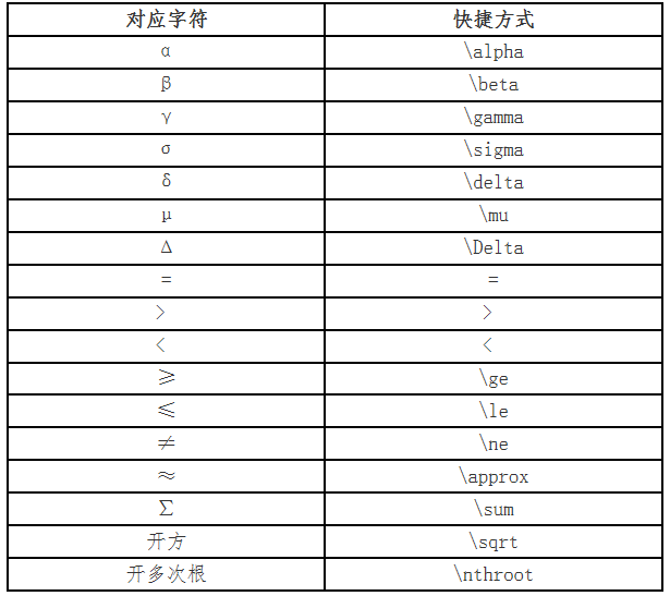 財(cái)政部：2021高會(huì)無紙化考試數(shù)學(xué)公式操作建議及符號輸入方法介紹