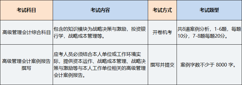 高級管理會(huì)計(jì)師考試科目