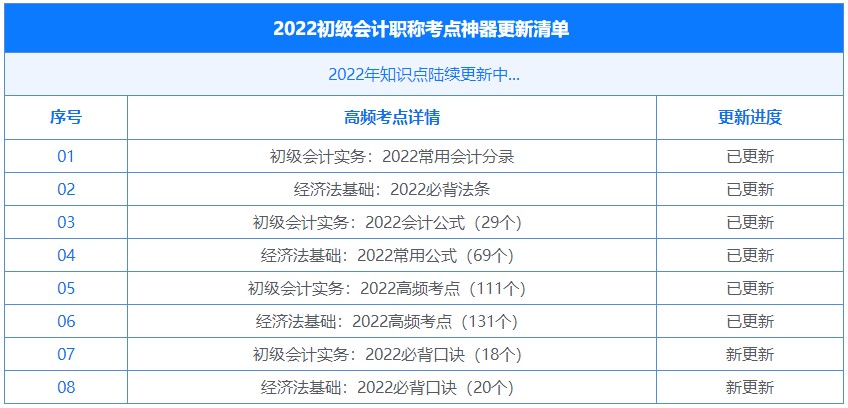 2022初級(jí)會(huì)計(jì)考點(diǎn)神器更新：38個(gè)必背口訣