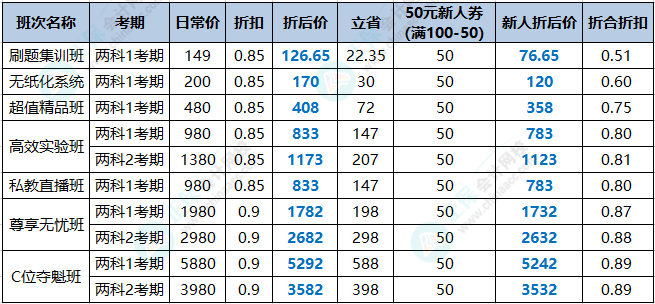 【周年嗨購】初級會計刷題集訓班疊加新人券 到手5.1折！更多優(yōu)惠>