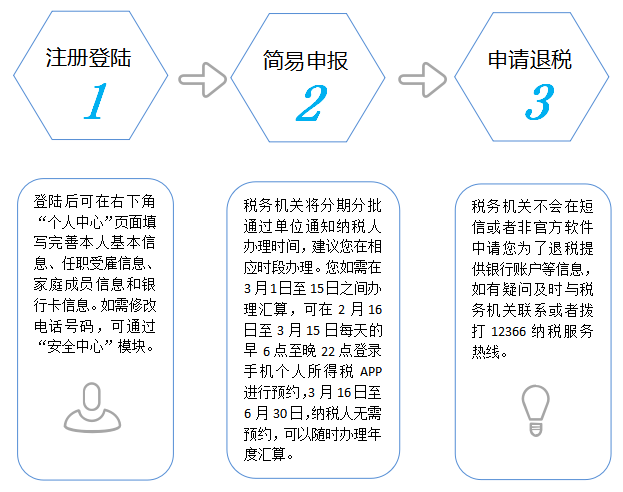 個稅App辦理簡易申報申請退稅，操作指引來了！