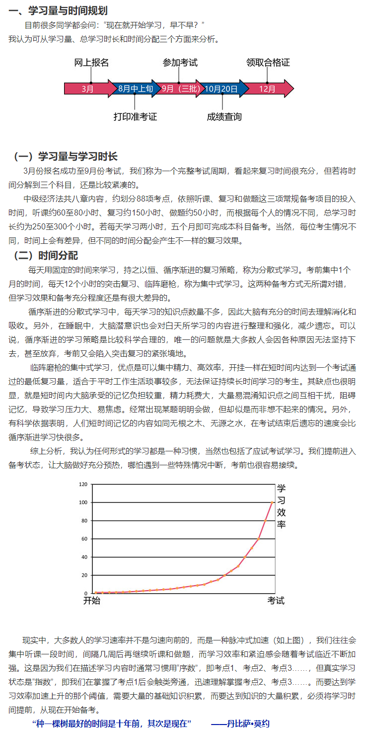 根據(jù)新考綱整理：張穩(wěn)中級會計經(jīng)濟法備考指南——學習量與時間規(guī)劃