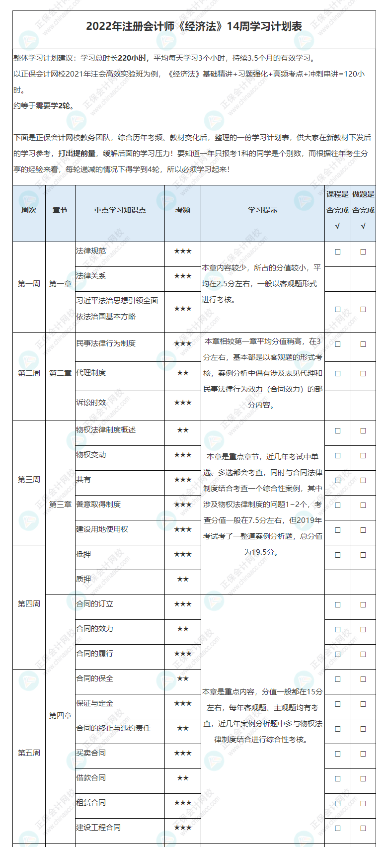 2022年注冊(cè)會(huì)計(jì)師《經(jīng)濟(jì)法》基礎(chǔ)階段學(xué)習(xí)計(jì)劃表！