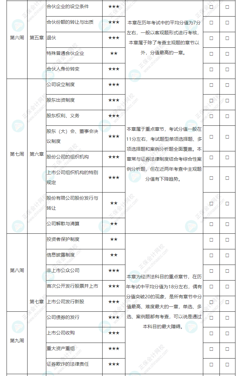 2022年注冊(cè)會(huì)計(jì)師《經(jīng)濟(jì)法》基礎(chǔ)階段學(xué)習(xí)計(jì)劃表！