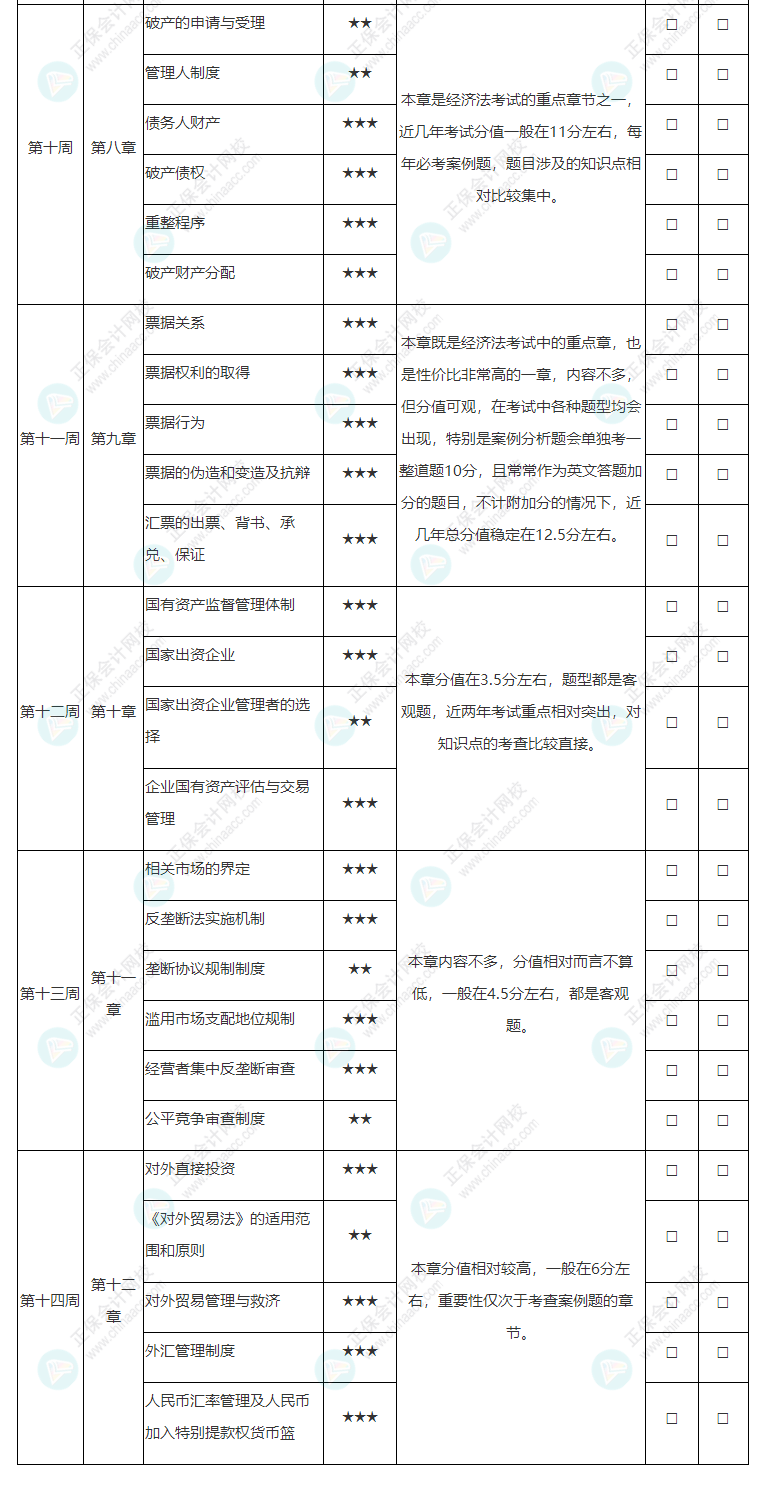 2022年注冊(cè)會(huì)計(jì)師《經(jīng)濟(jì)法》基礎(chǔ)階段學(xué)習(xí)計(jì)劃表！