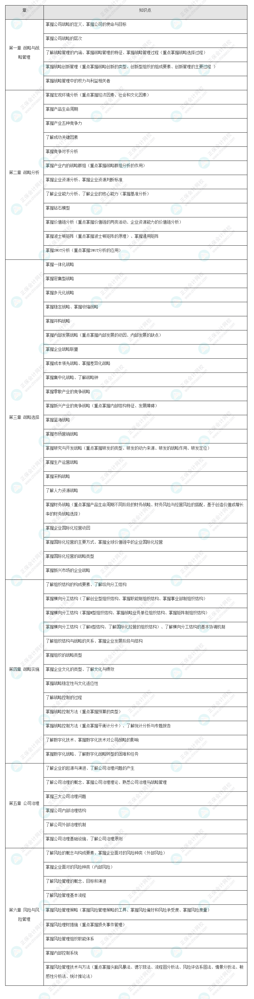 2022年注會《戰(zhàn)略》基礎(chǔ)階段學(xué)習(xí)方法&注意事項！