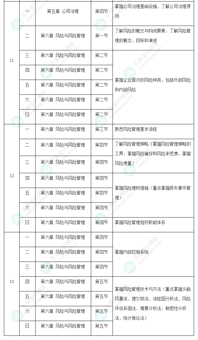 2022年注冊會計師《戰(zhàn)略》基礎階段學習計劃表新鮮出爐