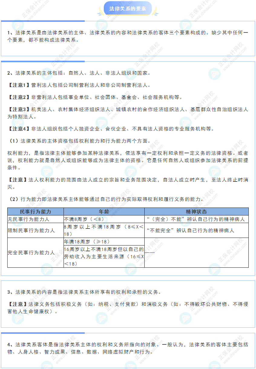 《經(jīng)濟(jì)法基礎(chǔ)》30天重要知識(shí)點(diǎn)打卡！第1天：法律關(guān)系的要素