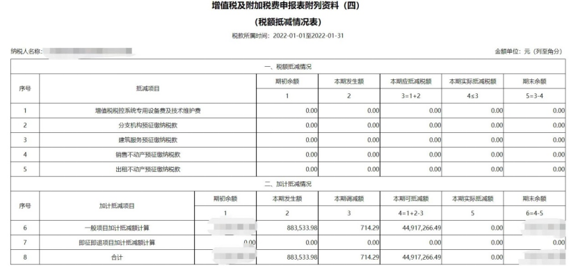 服務業(yè)加計抵減政策延續(xù)，別忘了享受優(yōu)惠！