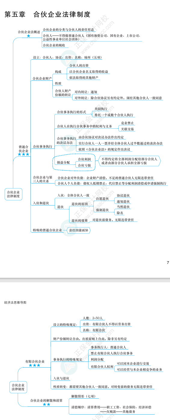 2022年注冊會(huì)計(jì)師經(jīng)濟(jì)法思維導(dǎo)圖