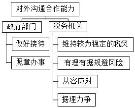 優(yōu)秀財(cái)務(wù)主管應(yīng)具備這些職業(yè)素養(yǎng)，收藏！