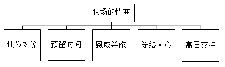 優(yōu)秀財(cái)務(wù)主管應(yīng)具備這些職業(yè)素養(yǎng)，收藏！