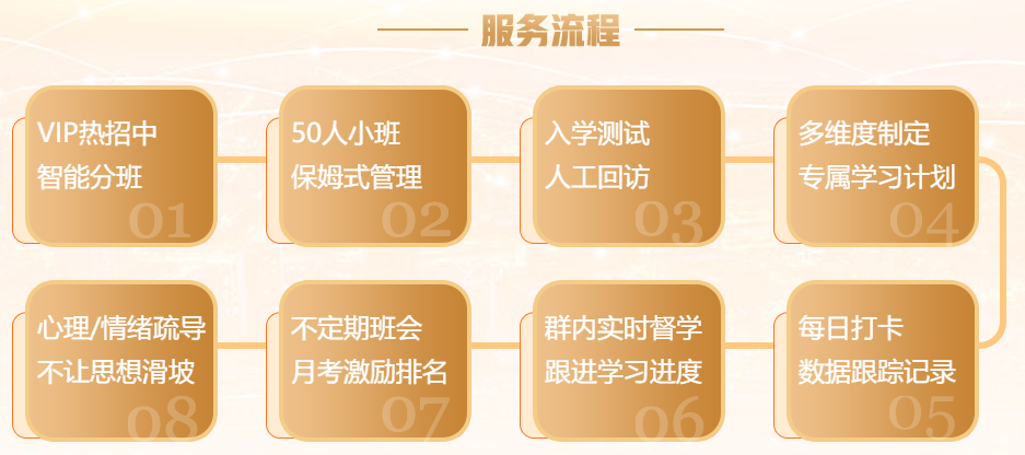 2022年中級(jí)會(huì)計(jì)職稱VIP簽約特訓(xùn)班基礎(chǔ)階段題庫(kù)開通！