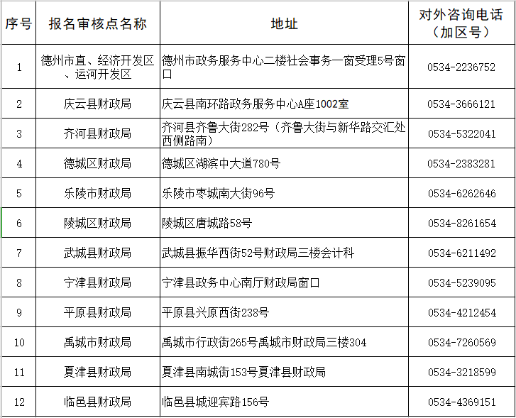 山東德州關(guān)于領(lǐng)取2021年中級會計(jì)資格證書的通知