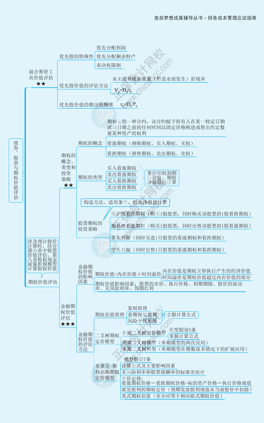 【速看】2022注冊會計(jì)師《財(cái)務(wù)成本管理》思維導(dǎo)圖