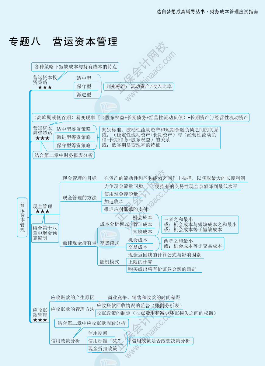 【速看】2022注冊會計師《財務(wù)成本管理》思維導(dǎo)圖