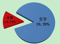 《中級會計實(shí)務(wù)》考題特點(diǎn)&答題技巧 先了解再攻破