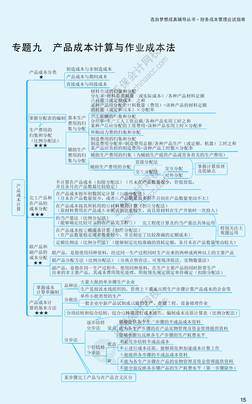 【速看】2022注冊會計師《財務(wù)成本管理》思維導(dǎo)圖（十五）